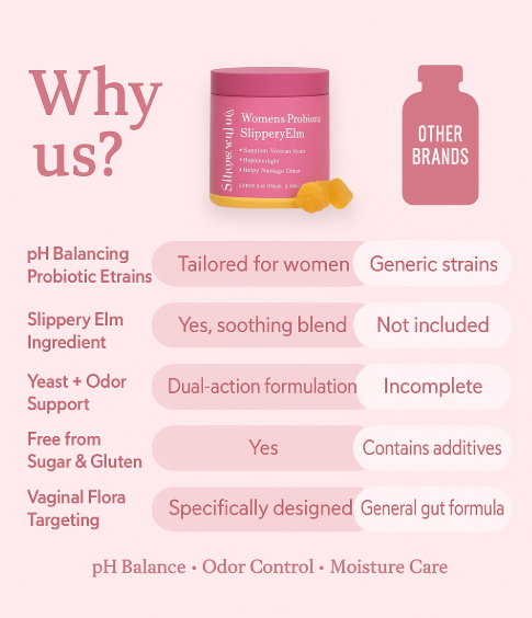 Floria - Women's Probiotic Gummies